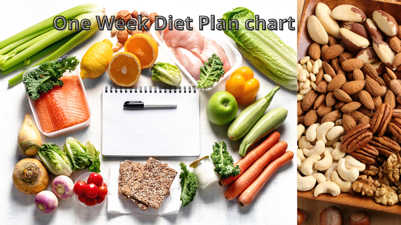 One week diet plan Chart