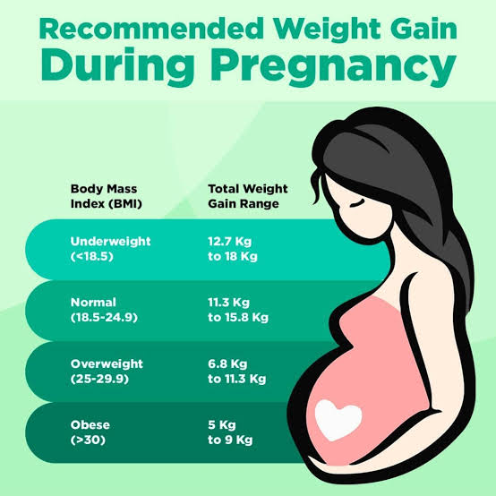 BMI Chart